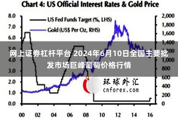 网上证劵杠杆平台 2024年6月10日全国主要批发市场巨峰葡萄价格行情