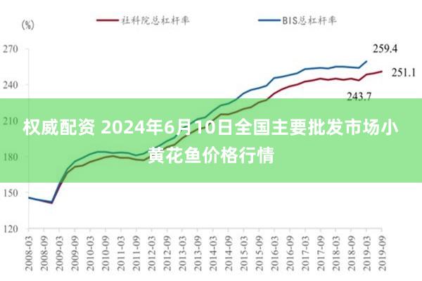 权威配资 2024年6月10日全国主要批发市场小黄花鱼价格行情