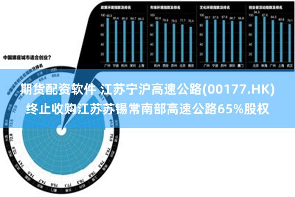 期货配资软件 江苏宁沪高速公路(00177.HK)终止收购江苏苏锡常南部高速公路65%股权