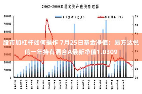 股市加杠杆如何操作 7月25日基金净值：易方达悦信一年持有混合A最新净值1.0309