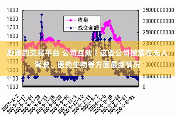 股票的交易平台 公司互动丨这些公司披露在无人驾驶、医药生物等方面最新情况