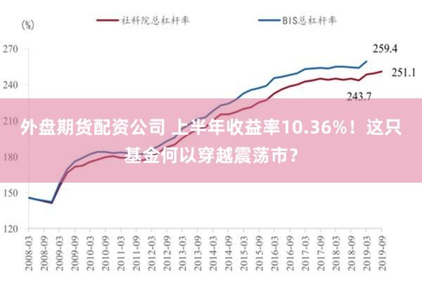 外盘期货配资公司 上半年收益率10.36%！这只基金何以穿越震荡市？