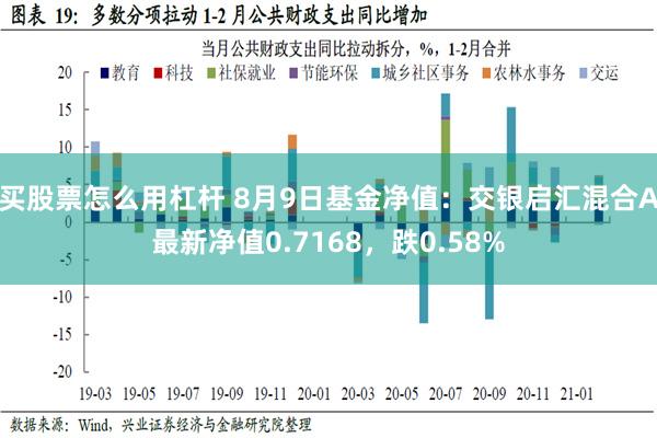 买股票怎么用杠杆 8月9日基金净值：交银启汇混合A最新净值0.7168，跌0.58%