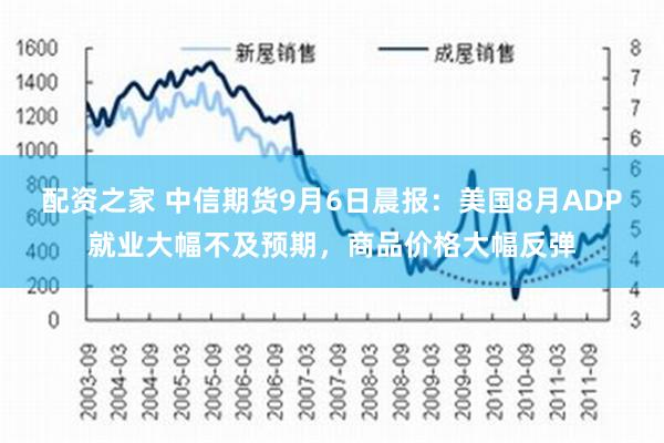 配资之家 中信期货9月6日晨报：美国8月ADP就业大幅不及预期，商品价格大幅反弹