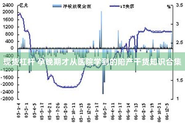 现货杠杆 孕晚期才从医院学到的陪产干货知识合集