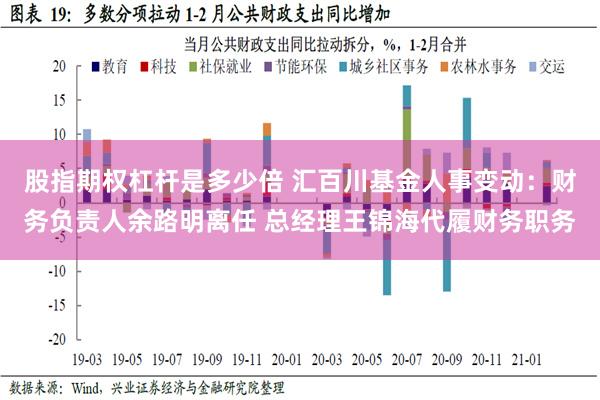 股指期权杠杆是多少倍 汇百川基金人事变动：财务负责人余路明离任 总经理王锦海代履财务职务