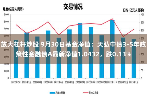 放大杠杆炒股 9月30日基金净值：天弘中债3-5年政策性金融债A最新净值1.0432，跌0.13%