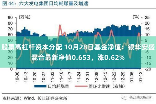 股票高杠杆资本分配 10月28日基金净值：银华安盛混合最新净值0.653，涨0.62%