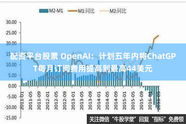 配资平台股票 OpenAI：计划五年内将ChatGPT每月订阅费用提高到最高44美元