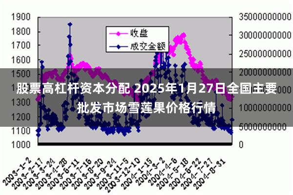 股票高杠杆资本分配 2025年1月27日全国主要批发市场雪莲果价格行情